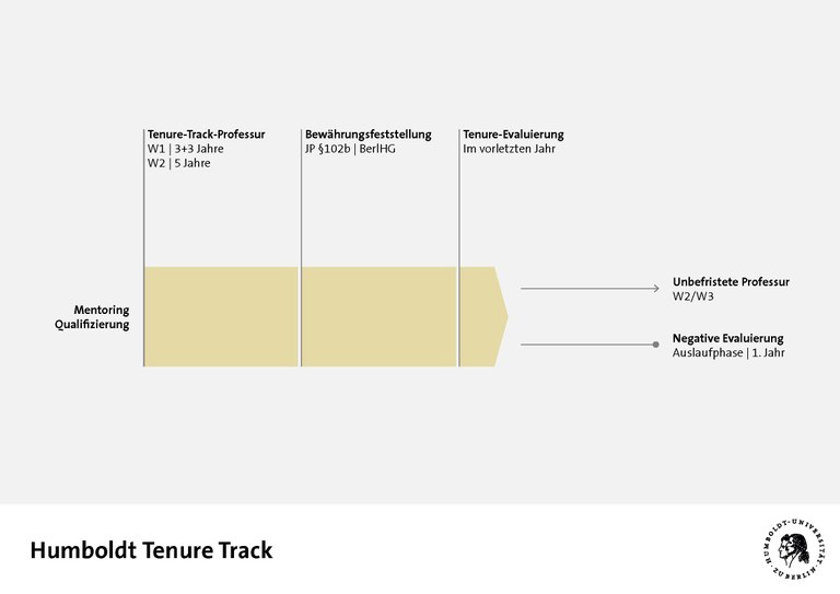 HU_TT_Phase2