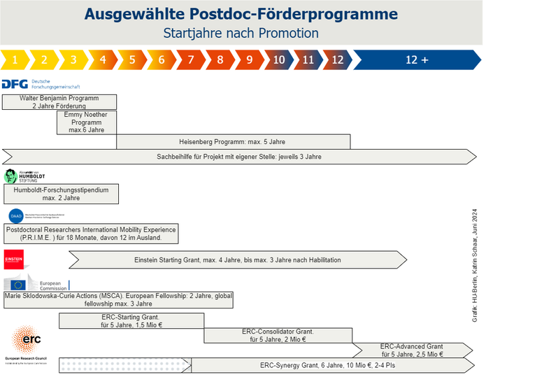 Test _ PostDoc-Förderung.drawio5-Gesamtübersicht.drawio.png Test _ PostDoc-Förderung.drawio5-Gesamtübersicht.drawio.png