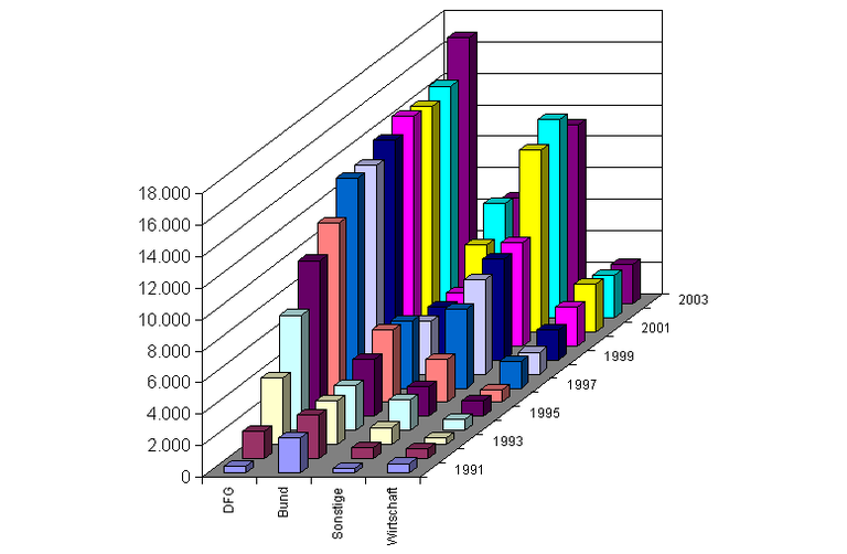 ChartObject Chart 1