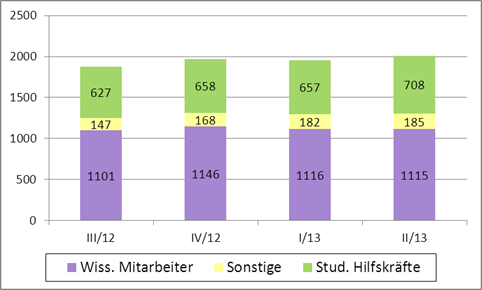Grafik