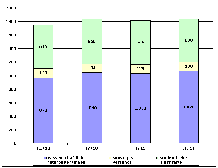 persstat2011_II.png