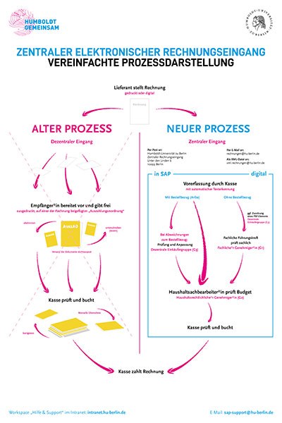 HUg_Factsheet_Rechnungseingang_20210910_preview.jpg