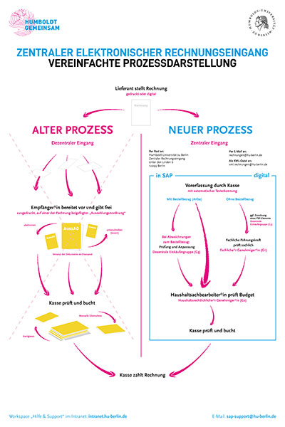 HUg_Factsheet_Rechnungseingang_20210910_preview.jpg