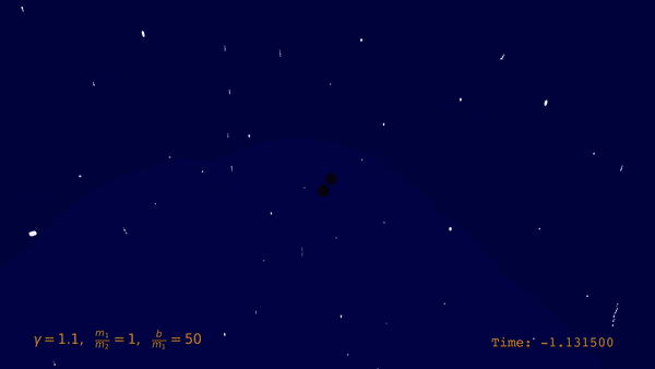 Visualisierung einer Gravitationswellenform der Streuung zweier Schwarzer Löcher