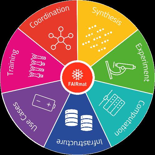 FAIRmat-Konsortium .jpg