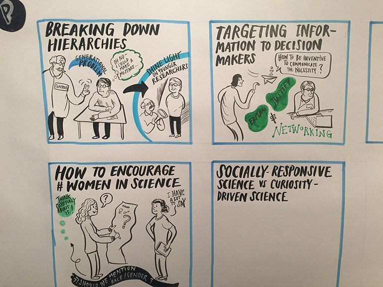20171122 Barcamp Graphic Recording kleiner
