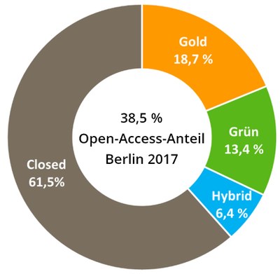 Open-Access