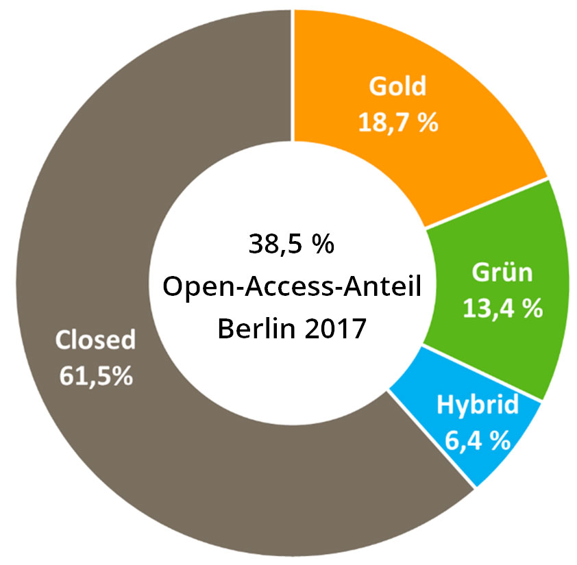 Open Access