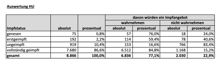 2021 LKRP Studierendenumfrage Ergebnisse HU