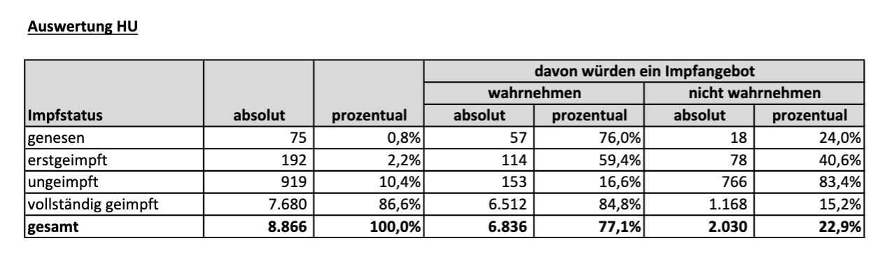 2021 LKRP Studierendenumfrage Ergebnisse HU