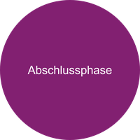 Button mit Link zu Veranstaltungen zum Thema "Abschlussphase"