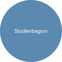 Button mit Link zu Veranstaltungen zum Thema "Studienbeginn"