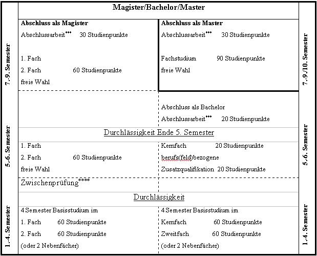 struktur1.jpg
