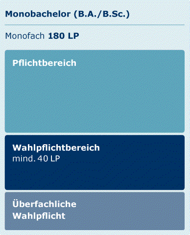 Grafik Monobachelor