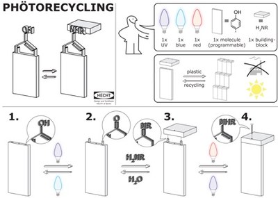 Graphic about Light and Molecules
