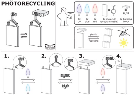 Nature Chemistry