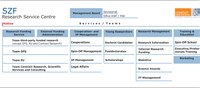 Organigramm250414-en.jpg