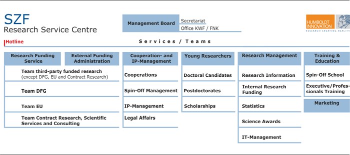 Organigramm250414-en.jpg