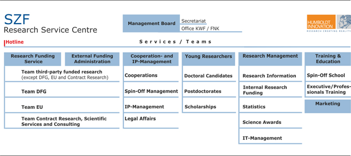 Organigramm250414-en.jpg