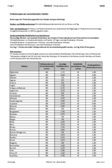 PROMOS_Fördersätze_2025